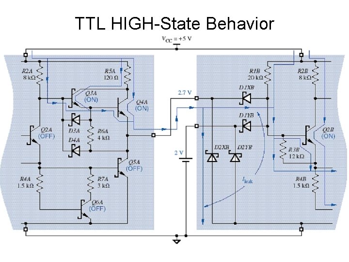 TTL HIGH-State Behavior 