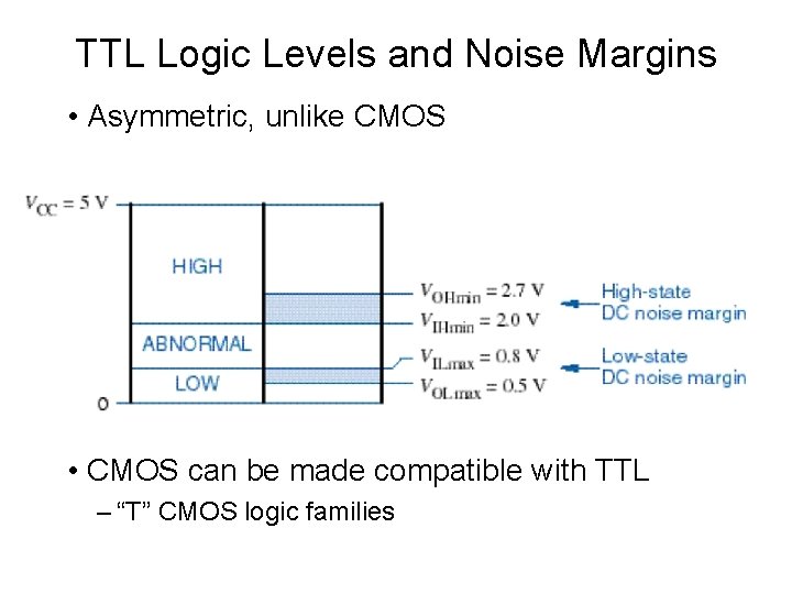 TTL Logic Levels and Noise Margins • Asymmetric, unlike CMOS • CMOS can be