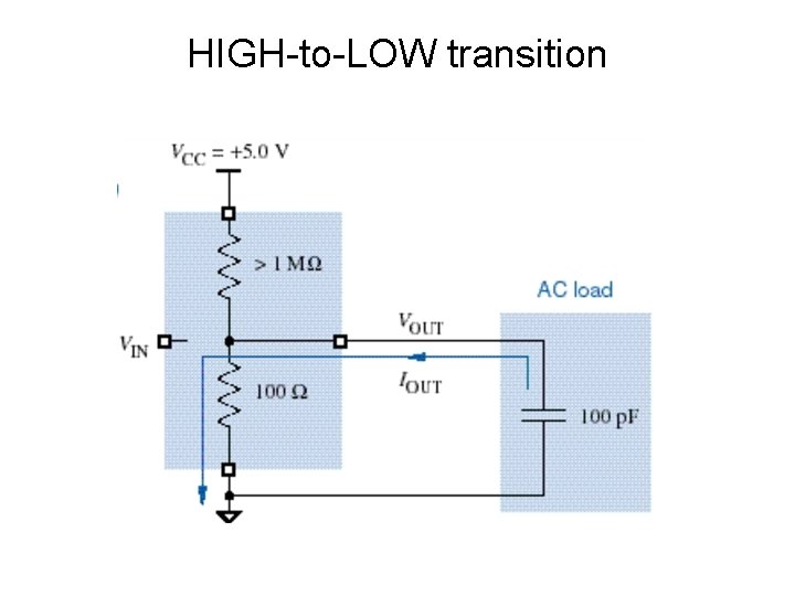 HIGH-to-LOW transition 