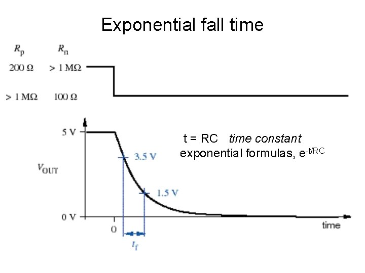 Exponential fall time t = RC time constant exponential formulas, e-t/RC 