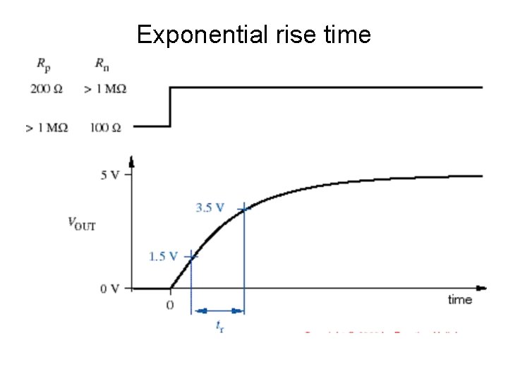 Exponential rise time 