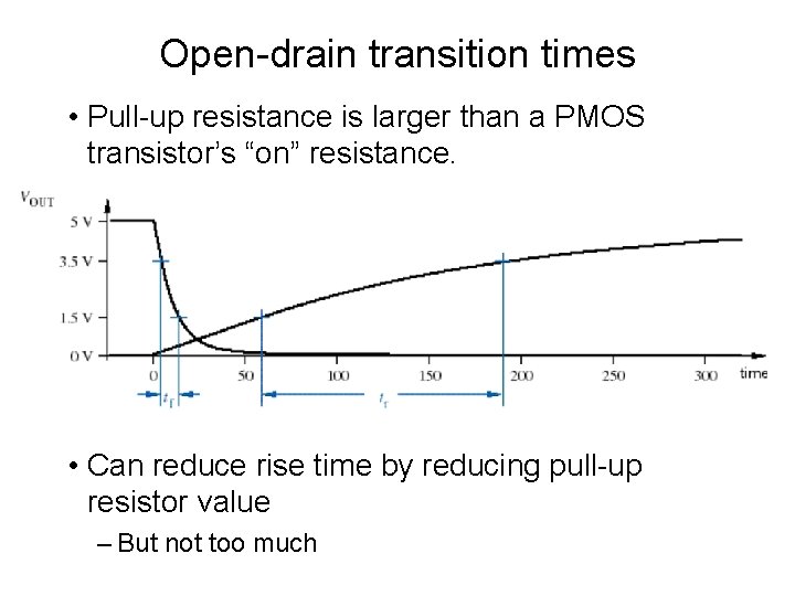 Open-drain transition times • Pull-up resistance is larger than a PMOS transistor’s “on” resistance.