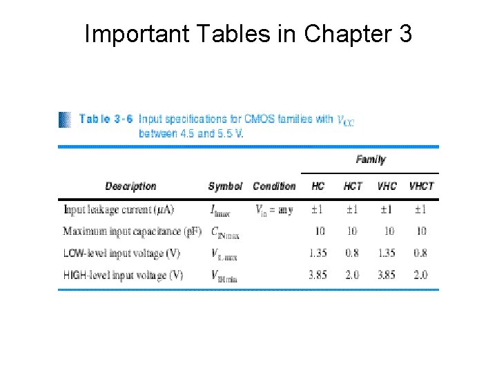 Important Tables in Chapter 3 