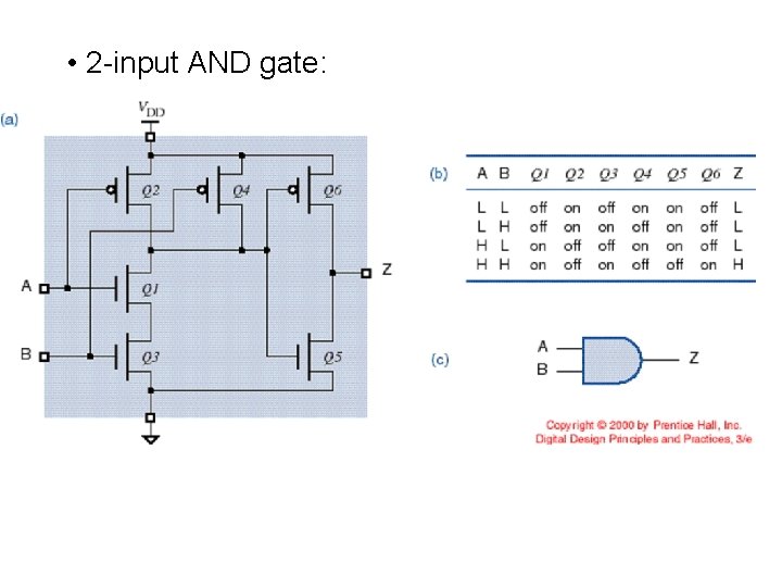  • 2 -input AND gate: 