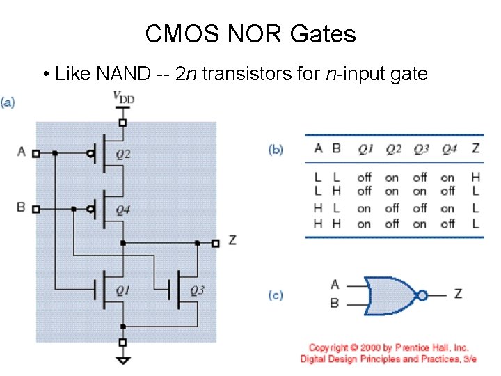 CMOS NOR Gates • Like NAND -- 2 n transistors for n-input gate 