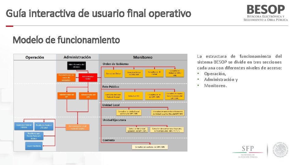 Guía interactiva de usuario final operativo Modelo de funcionamiento La estructura de funcionamiento del