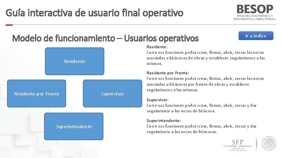 Guía interactiva de usuario final operativo Modelo de funcionamiento – Usuarios operativos Residente: Entre