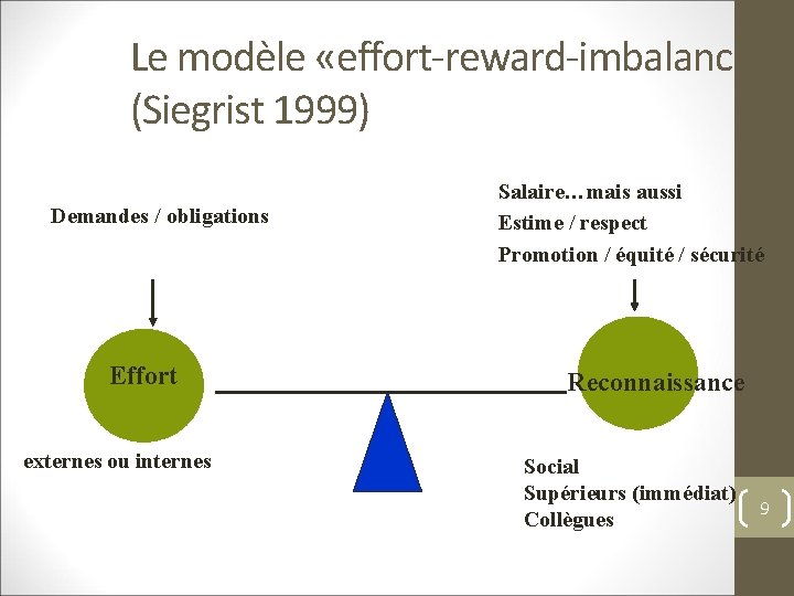 Le modèle «effort-reward-imbalance» (Siegrist 1999) Demandes / obligations Effort externes ou internes Salaire…mais aussi