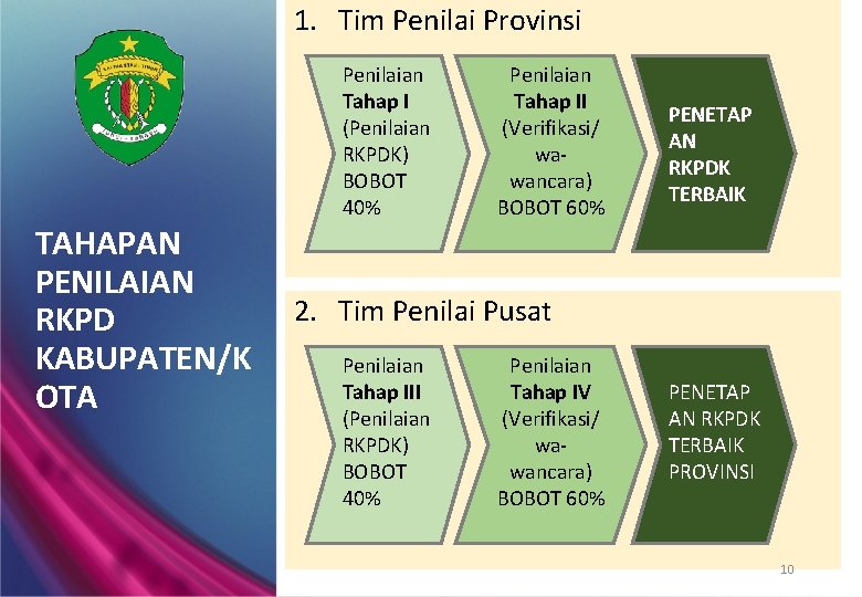 1. Tim Penilai Provinsi Penilaian Tahap I (Penilaian RKPDK) BOBOT 40% TAHAPAN PENILAIAN RKPD