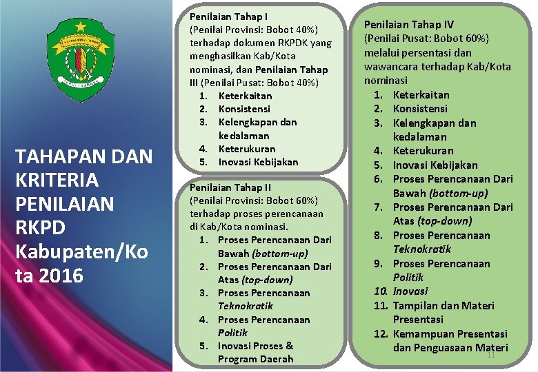 TAHAPAN DAN KRITERIA PENILAIAN RKPD Kabupaten/Ko ta 2016 Penilaian Tahap I (Penilai Provinsi: Bobot