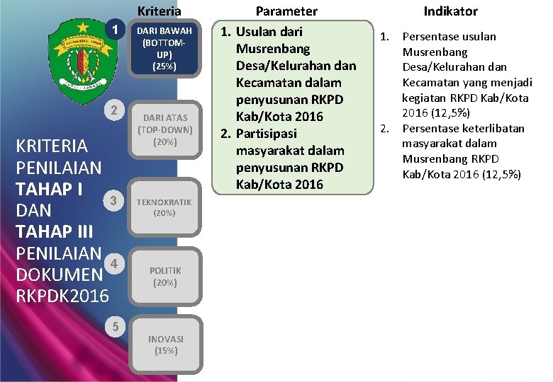 Kriteria 1 2 KRITERIA PENILAIAN TAHAP I 3 DAN TAHAP III PENILAIAN 4 DOKUMEN