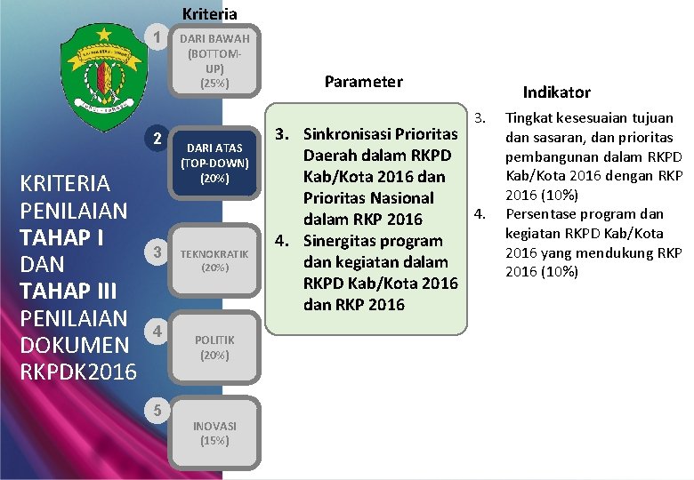 Kriteria 1 DARI BAWAH (BOTTOMUP) (25%) Parameter Indikator 3. 2 KRITERIA PENILAIAN TAHAP I