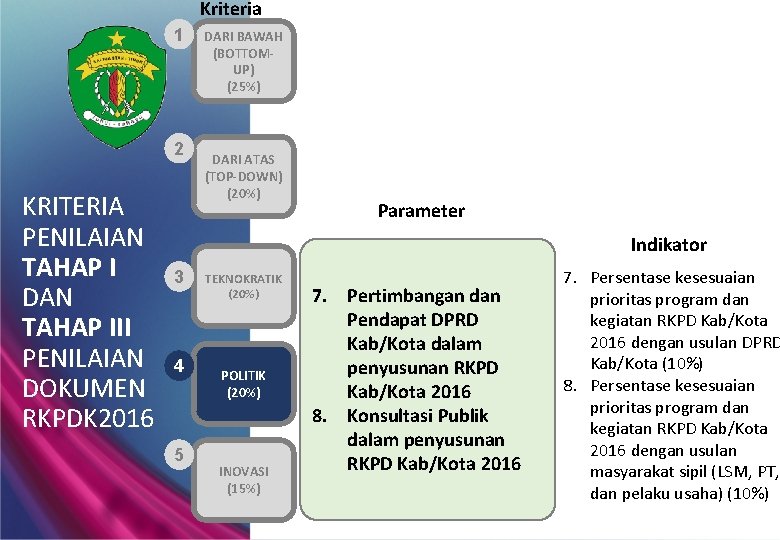 Kriteria 1 2 KRITERIA PENILAIAN TAHAP I DAN TAHAP III PENILAIAN DOKUMEN RKPDK 2016