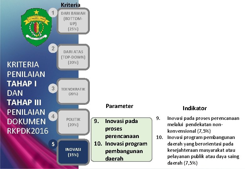 Kriteria 1 2 KRITERIA PENILAIAN TAHAP I DAN TAHAP III PENILAIAN DOKUMEN RKPDK 2016