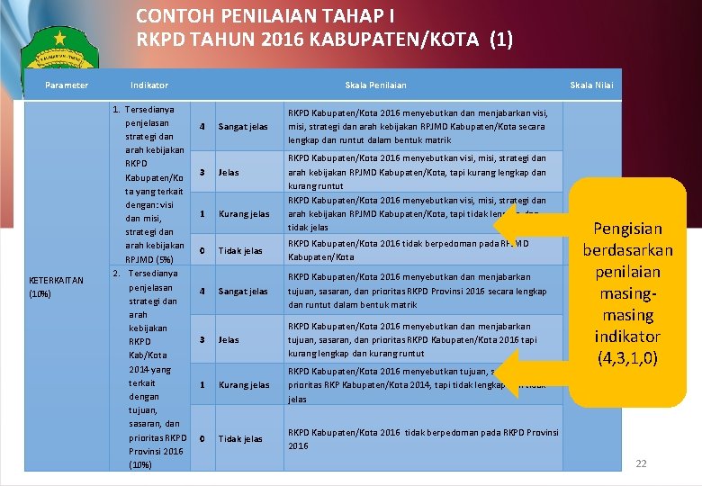 CONTOH PENILAIAN TAHAP I RKPD TAHUN 2016 KABUPATEN/KOTA (1) Parameter KETERKAITAN (10%) Indikator 1.