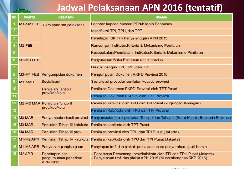 Jadwal Pelaksanaan APN 2016 (tentatif) 26 