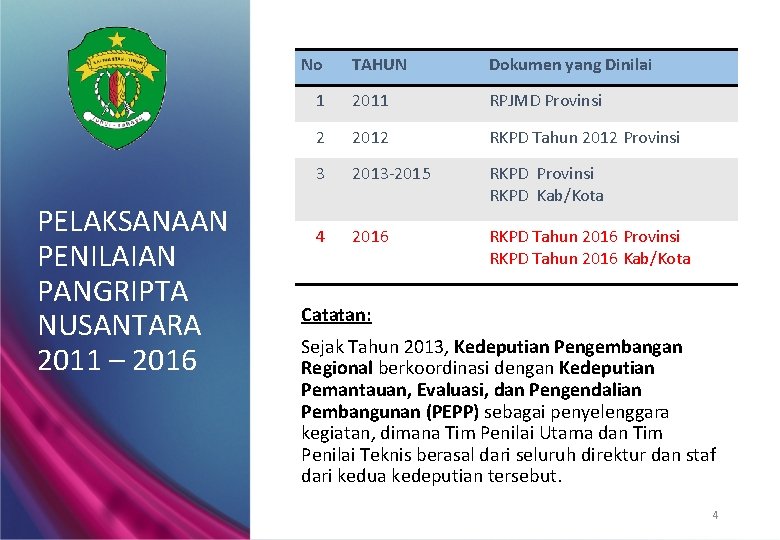 No PELAKSANAAN PENILAIAN PANGRIPTA NUSANTARA 2011 – 2016 TAHUN Dokumen yang Dinilai 1 2011