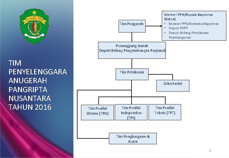 Tim Pengarah Menteri PPN/Kepala Bappenas (Ketua) • Sesmen PPN/Sestama Bappenas • Deputi PEPP •