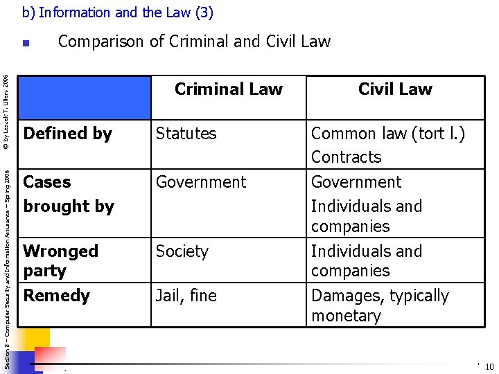 b) Information and the Law (3) Section 8 – Computer Security and Information Assurance