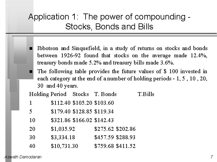 Application 1: The power of compounding Stocks, Bonds and Bills Ibbotson and Sinquefield, in