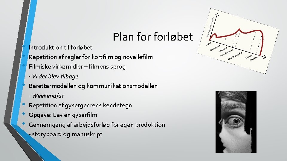  • • Plan forløbet Introduktion til forløbet Repetition af regler for kortfilm og