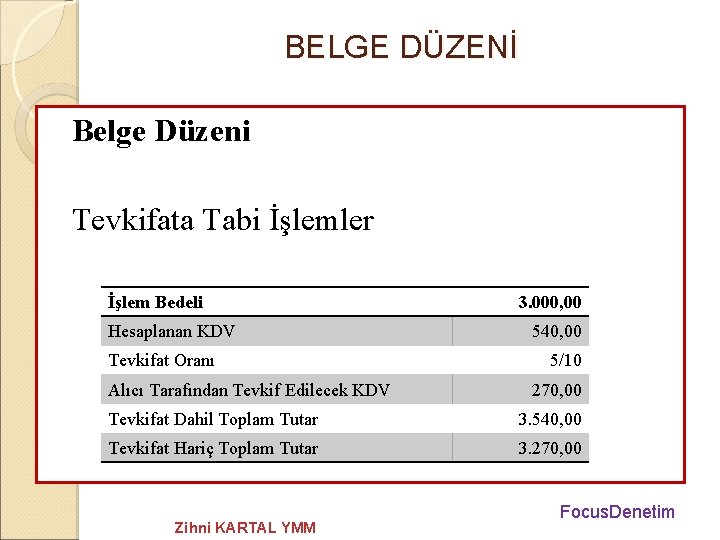 BELGE DÜZENİ Belge Düzeni Tevkifata Tabi İşlemler İşlem Bedeli Hesaplanan KDV Tevkifat Oranı Alıcı