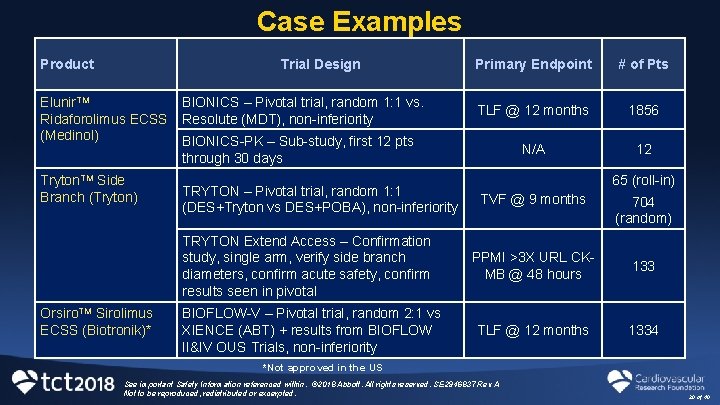Case Examples Product Trial Design Elunir. TM Ridaforolimus ECSS (Medinol) Tryton. TM Side Branch