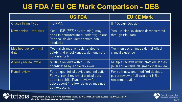 US FDA / EU CE Mark Comparison - DES US FDA EU CE Mark