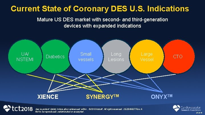 Current State of Coronary DES U. S. Indications Mature US DES market with second-