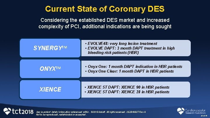 Current State of Coronary DES Considering the established DES market and increased complexity of