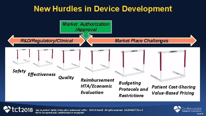New Hurdles in Device Development Market Authorization /Approval R&D/Regulatory/Clinical Safety Effectiveness Quality Market Place