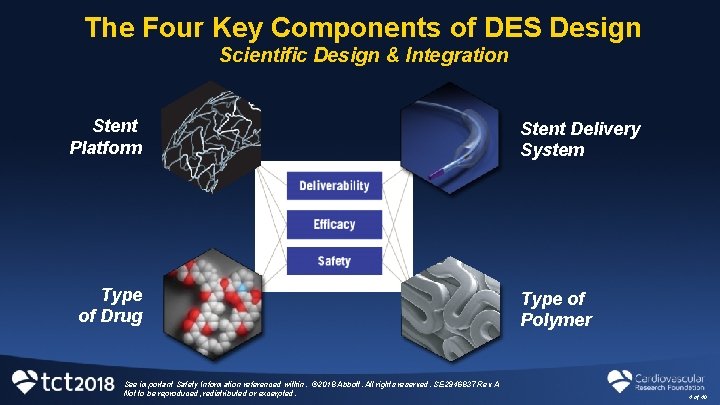 The Four Key Components of DES Design Scientific Design & Integration Stent Platform Type