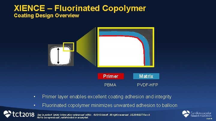 XIENCE – Fluorinated Copolymer Coating Design Overview 81 mm Primer PBMA Matrix PVDF-HFP •