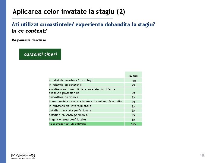 Aplicarea celor invatate la stagiu (2) Ati utilizat cunostintele/ experienta dobandita la stagiu? In