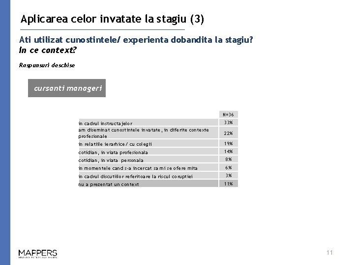 Aplicarea celor invatate la stagiu (3) Ati utilizat cunostintele/ experienta dobandita la stagiu? In