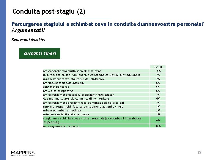 Conduita post-stagiu (2) Parcurgerea stagiului a schimbat ceva in conduita dumneavoastra personala? Argumentati! Raspunsuri