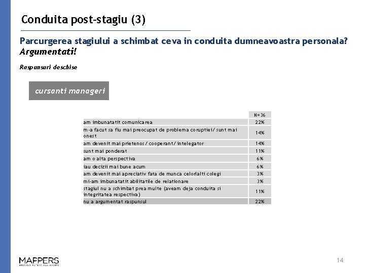 Conduita post-stagiu (3) Parcurgerea stagiului a schimbat ceva in conduita dumneavoastra personala? Argumentati! Raspunsuri