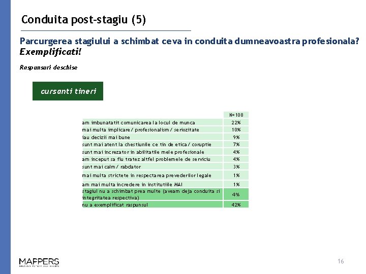 Evaluarea Stagiilor De Formare Din Cadrul Proiectului Etica