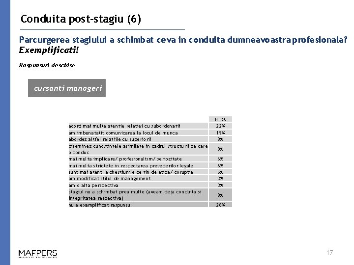 Conduita post-stagiu (6) Parcurgerea stagiului a schimbat ceva in conduita dumneavoastra profesionala? Exemplificati! Raspunsuri