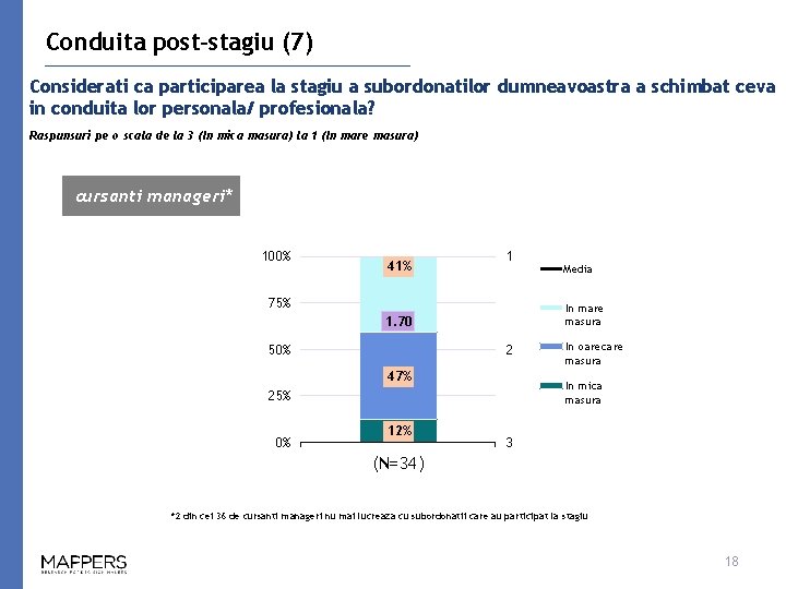 Conduita post-stagiu (7) Considerati ca participarea la stagiu a subordonatilor dumneavoastra a schimbat ceva