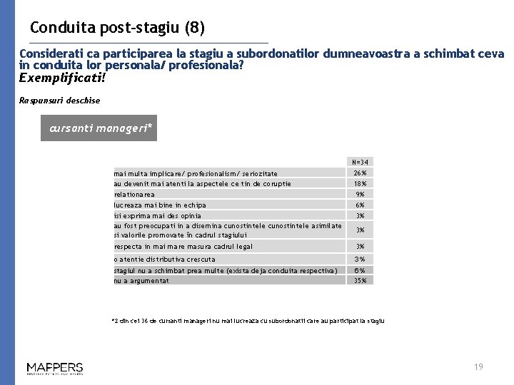 Conduita post-stagiu (8) Considerati ca participarea la stagiu a subordonatilor dumneavoastra a schimbat ceva