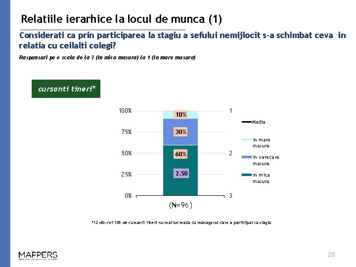 Relatiile ierarhice la locul de munca (1) Considerati ca prin participarea la stagiu a