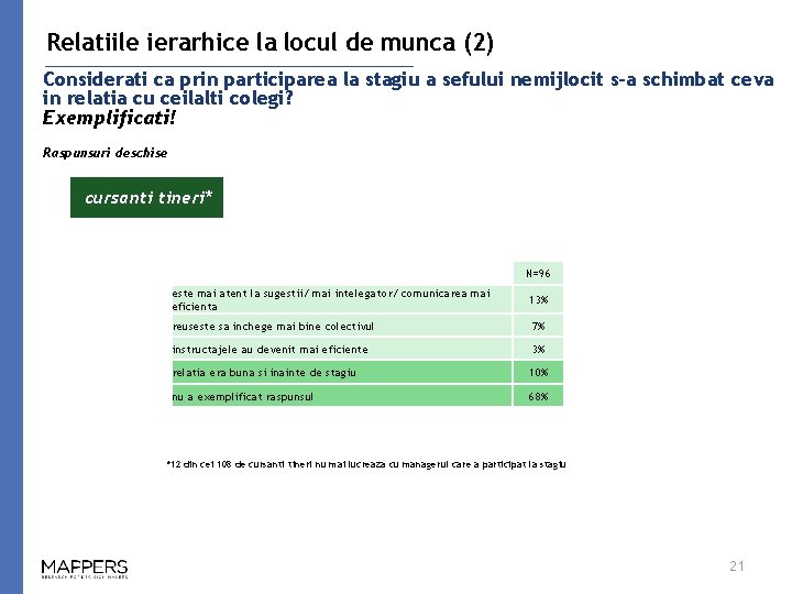 Relatiile ierarhice la locul de munca (2) Considerati ca prin participarea la stagiu a