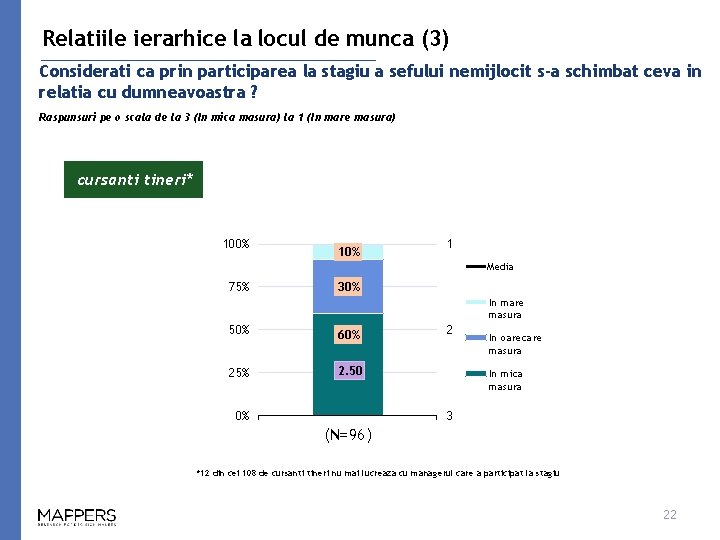 Relatiile ierarhice la locul de munca (3) Considerati ca prin participarea la stagiu a