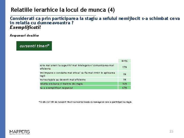 Relatiile ierarhice la locul de munca (4) Considerati ca prin participarea la stagiu a