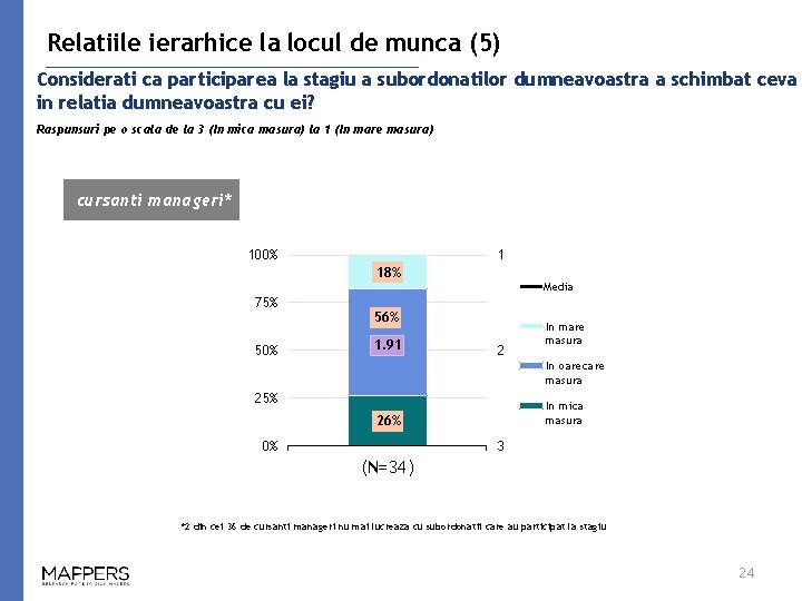 Relatiile ierarhice la locul de munca (5) Considerati ca participarea la stagiu a subordonatilor