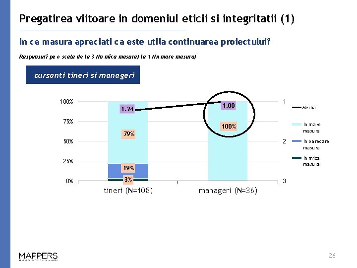 Pregatirea viitoare in domeniul eticii si integritatii (1) In ce masura apreciati ca este