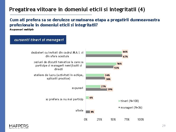 Pregatirea viitoare in domeniul eticii si integritatii (4) Cum ati prefera sa se deruleze