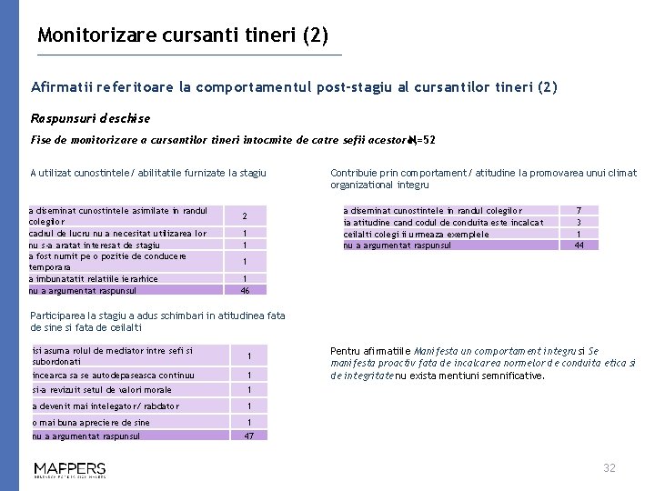 Monitorizare cursanti tineri (2) Afirmatii referitoare la comportamentul post-stagiu al cursantilor tineri (2) Raspunsuri