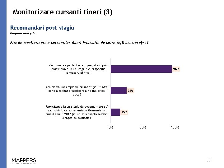 Monitorizare cursanti tineri (3) Recomandari post-stagiu Raspuns multiplu Fise de monitorizare a cursantilor tineri